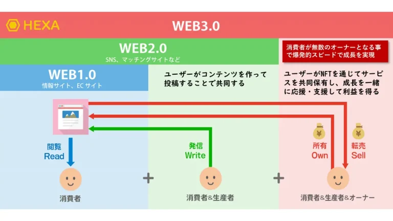 NFTマーケットプレイス「HEXA」がHEXA公認エージェント制度を開始