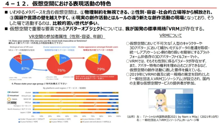 日本のメタバース文化推進へ！「バーチャル美少女ねむ」さんが文化庁ワーキンググループにユーザーの立場から政策助言