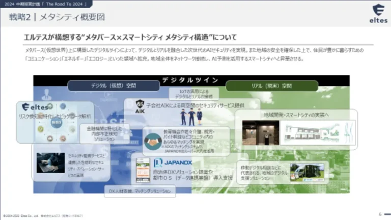 エルテスがデジタルツイン技術を活用したスマートシティ実現に向けて「メタシティ構想」を発表