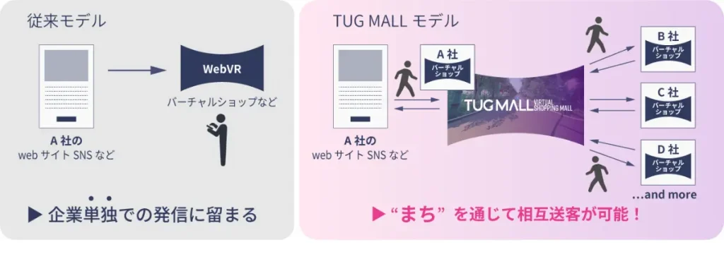 バーチャルモールのプラットフォーム「TUG MALL」モデル