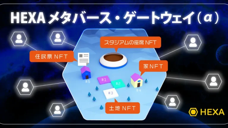 HEXA（ヘキサ）メタバースで美術館や協賛空間の設営が簡単にできるレンタルNFT展示機能を搭載