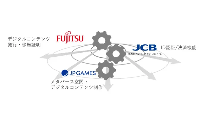 JCB・JP GAMES・富士通がデジタルデータ権利管理の信頼性向上に向けた共同プロジェクトを開始