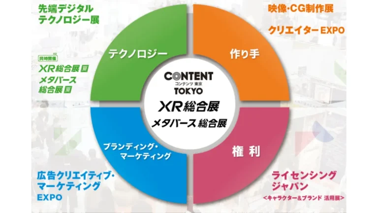 2023年6月開催のメタバース総合展・XR総合展・コンテンツ東京が出展申込み殺到のため会場拡大を決定