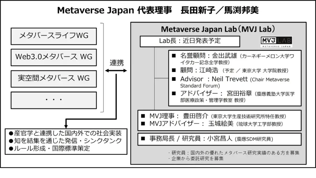 MVJ Labの体制