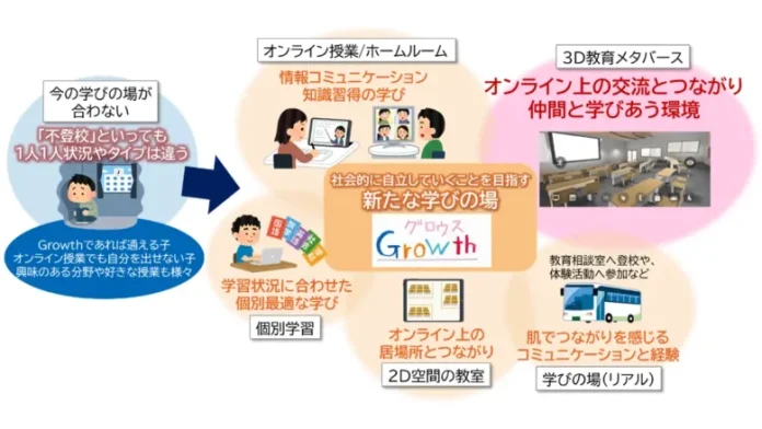 さいたま市、埼玉県内初の不登校児童生徒に対する『３D教育メタバース』活用実証がスタート