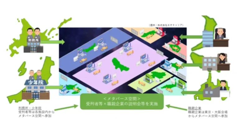 日本財団、受刑者・少年院在院者への就労支援策としてメタバース空間での企業説明会を2月2日に開催。千房など13社が参加予定