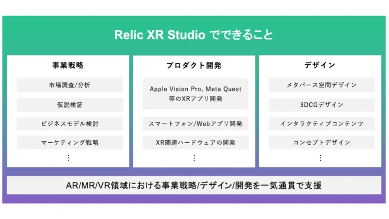 「Relic XR Studio」 で出来ること