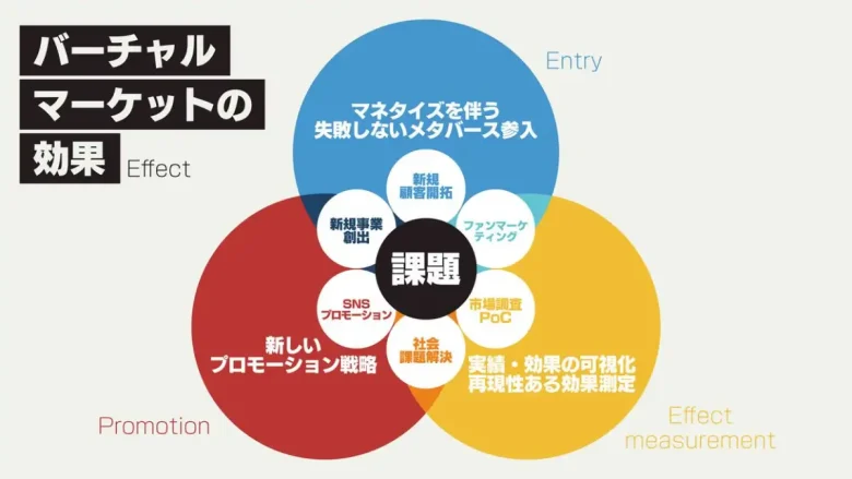 バーチャルマーケット出展の３つの効果