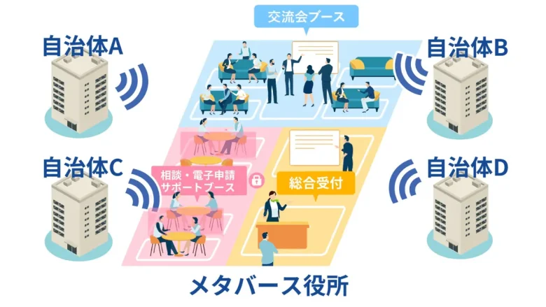 「メタバース役所」共同利用モデルのイメージ