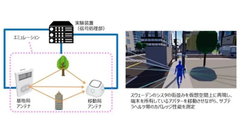 エリクソンとのデジタルツインを活用した6G無線技術の実証実験