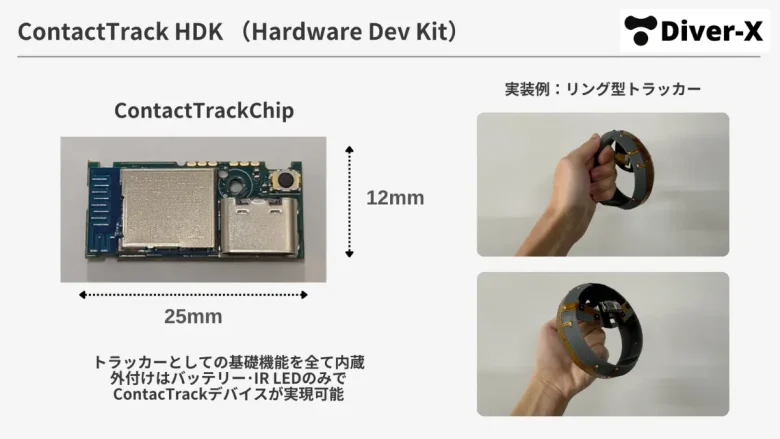 ContactTrack HDK（開発キット）