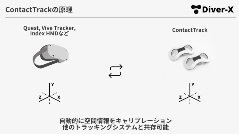 ContactTrack：自動的に空間情報をキャリブレーション。他のトラッキングシステムと共存可能