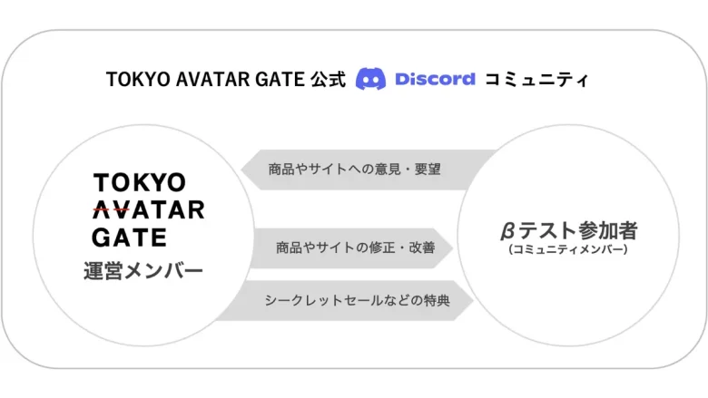 「TOKYO AVATAR GATE」公式Discordコミュニティ