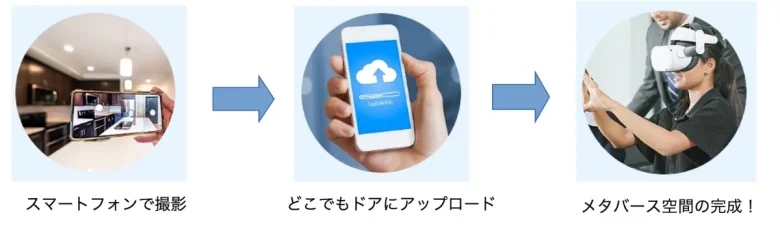 スマホで撮るだけ空間がメタバースになる