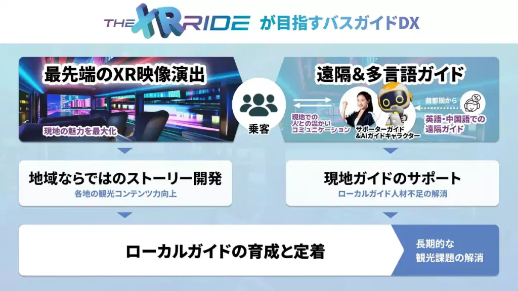The XR RIDEがめzすバスガイドDX