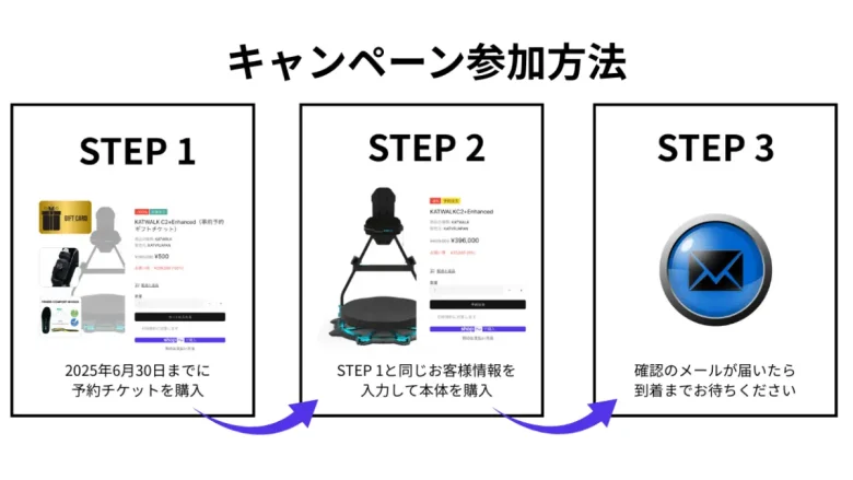 総額30万円相当の発売記念キャンペーンを実施