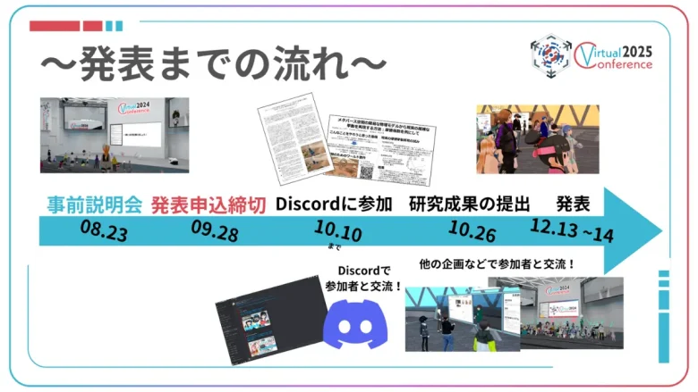 発表までの流れ