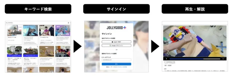 VRライブラリへのアクセス方法