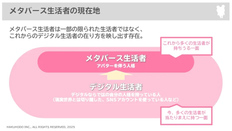 メタバース生活者の現在地