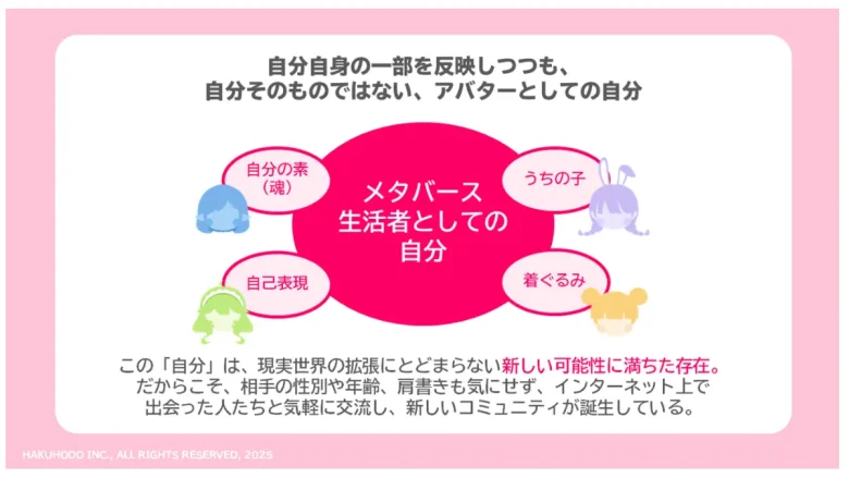 メタバース生活者としての自分