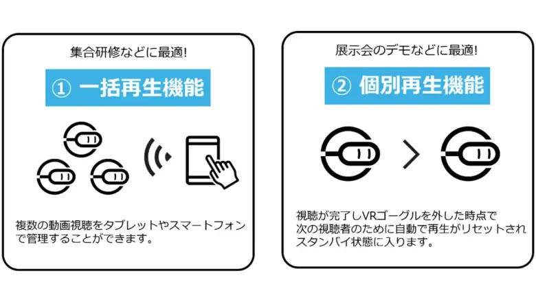 VR動画再生システム「easy360」2つの機能